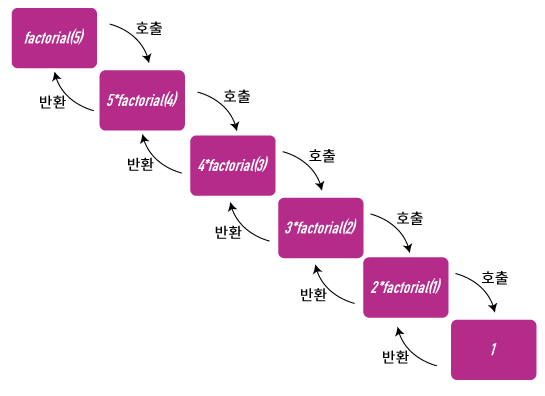 함수기본예시6